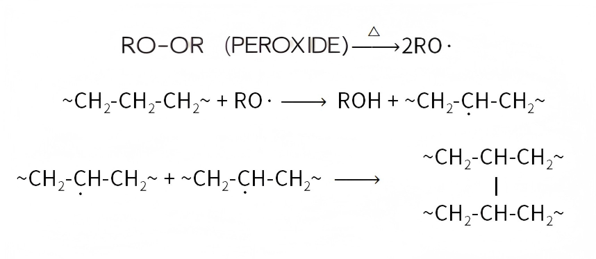 FOREVER Premium Cross-Linked Polyethylene (XLPE).png