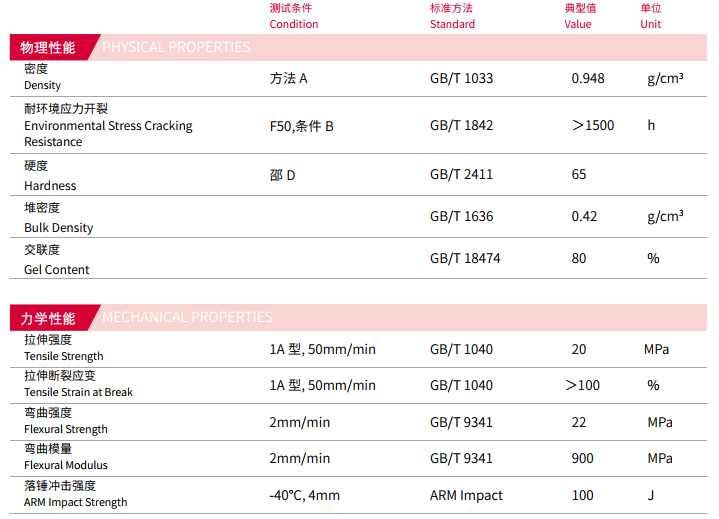 Improved Heat Resistance.png